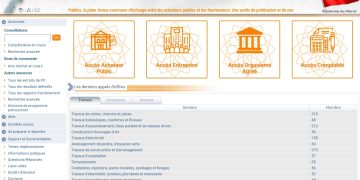 المقاولة الصغيرة والمتوسطة: بين آمال الرقمنة وواقع بطء الأداء وشبح الإفلاس