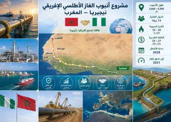 خط الغاز نيجيريا–المغرب: مشروع قاري يعيد رسم إفريقيا(1)